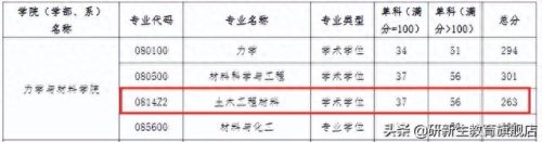 全国岩土排名前十(岩土证一年多少钱)插图6