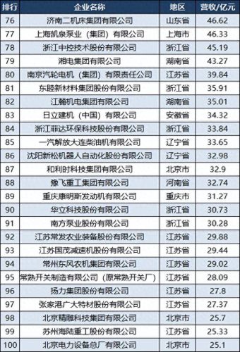 天津电器排名前十(全国电器排名前十)插图5