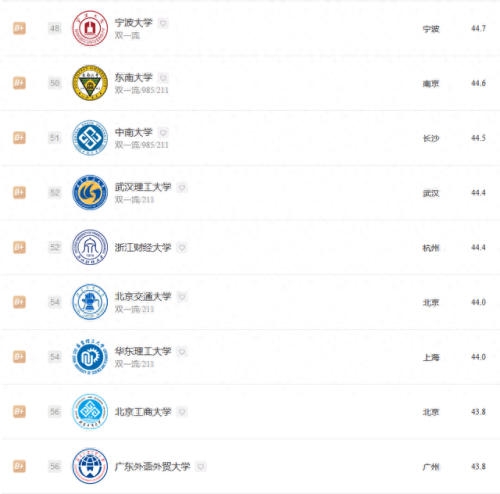 金融专业学校实力排名前十(山东大学金融排名)插图10