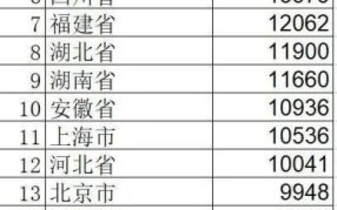 全国排名前十榜单(全国房价排名前十)