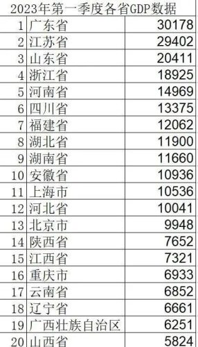 全国排名前十榜单(全国房价排名前十)插图