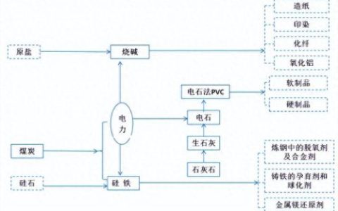 聚氨酯公司排名前十(中国十大聚氨酯厂)