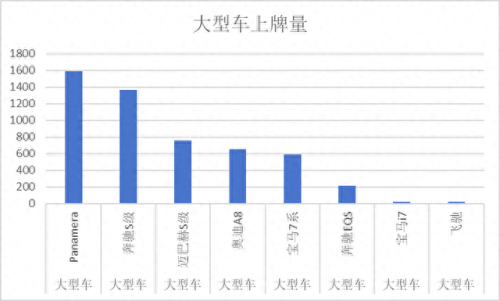 浙江保时捷排名前十(浙江保时捷销量排行第几)插图6