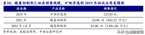 金属萃取公司排名前十(金属铼概念股排名)插图31