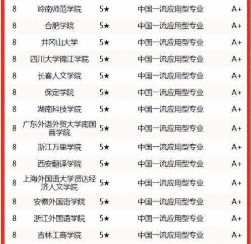 安徽日语专科学校排名前十(十大日语专科学校)插图7