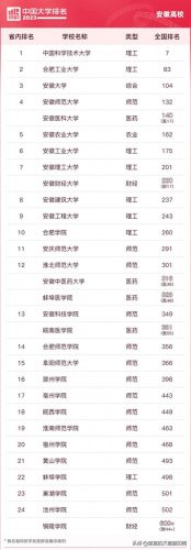 各省前十高校排名(各省前十名的高校)插图2
