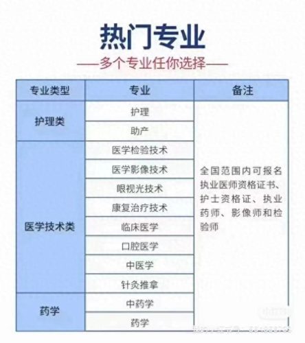 洪湖卫校排名前十(卫校大专前十名)插图