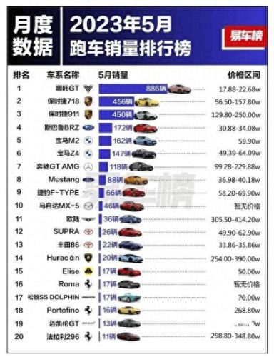 国产超跑制造厂排名前十(国产超跑前十名)插图1