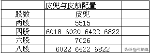 弹弓钢珠排名前十(弹弓钢珠品牌排行榜)插图1
