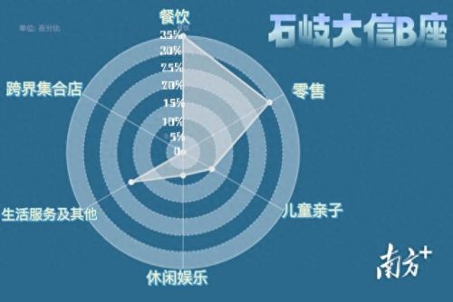 中山商场 排名前十(中山房地产排名前十名)插图4