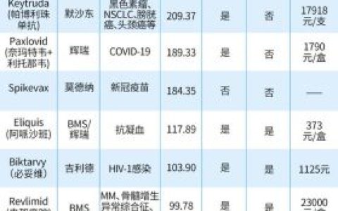 疫苗重磅品种排名前十(各国疫苗接种率最新排名)