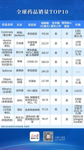 疫苗重磅品种排名前十(各国疫苗接种率最新排名)插图
