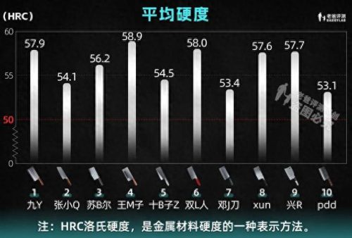 菜刀质量排名前十(十大菜刀品牌排名)插图5