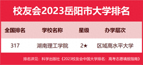 岳阳市小中学校排名前十(岳阳市初中高中排名)插图3