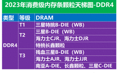 内存配置排名前十(目前手机最高内存配置)