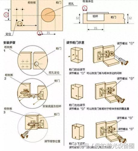 橱柜铰链排名前十(橱柜五金铰链排行)插图6