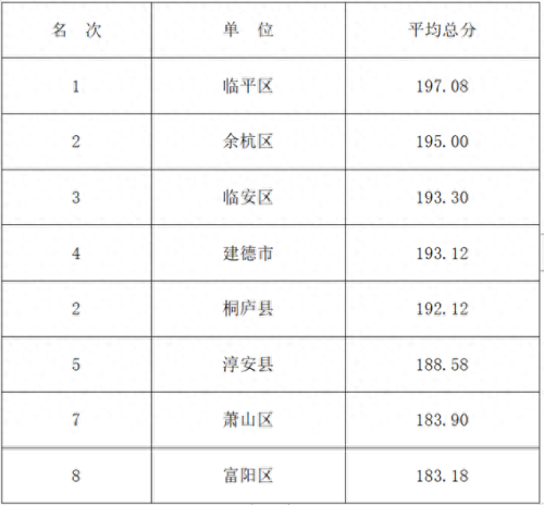 杭州前十小学排名(杭州最好8个高中)插图9