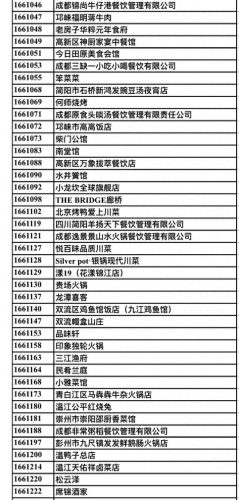 成都厨师排名前十(成都学厨师最新排名)插图2