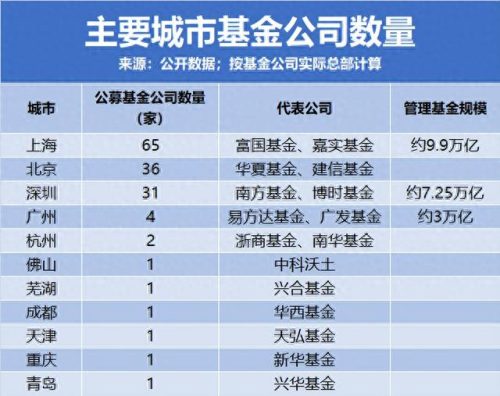 广州 金融行业 排名前十(广州富捷融金融)插图4