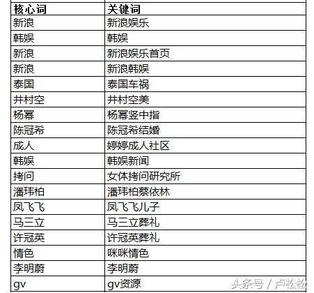 黑马博客群发(博客群发最好的软件正式免费版)插图6