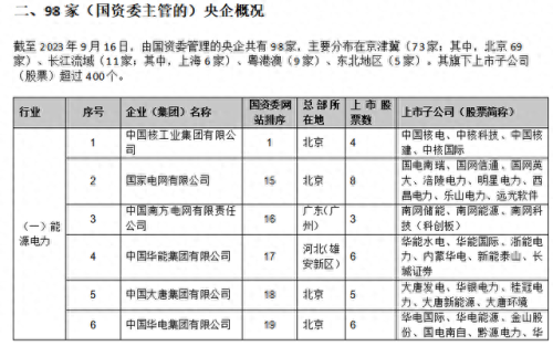国有产业投资公司排名前十(各省国有资产排名)插图4