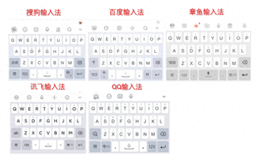 输入法排名前十(网上最火的输入法)插图3