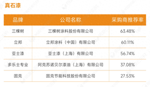 全国石材排名前十(石材品牌十大名牌排名)插图3