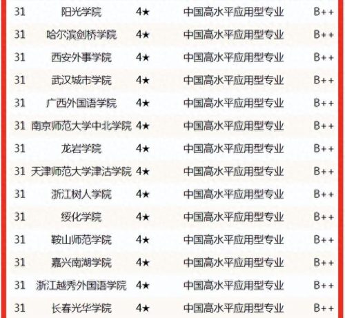 安徽日语专科学校排名前十(十大日语专科学校)插图9