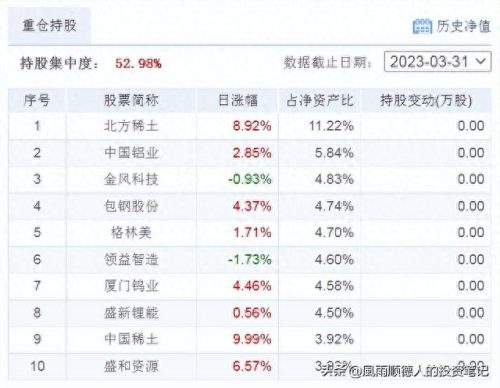资产净值前十企业排名(中国金融资产净值排名)插图4
