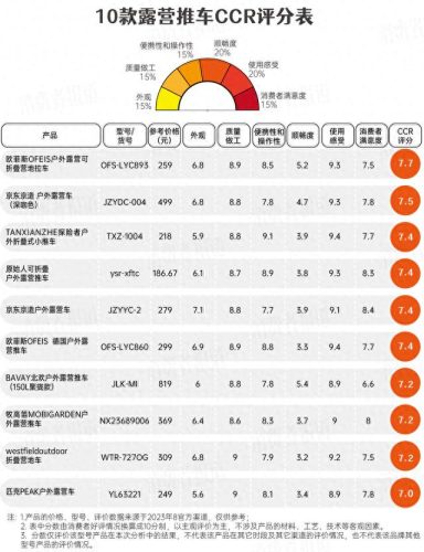 野营装备排名前十(野营装备排行榜前十名)插图1