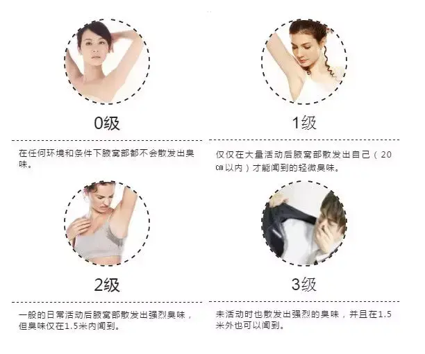 腋下除臭针有效吗(腋下减针的最佳方法)插图3