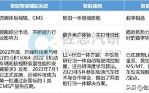 流媒体后视镜排名前十(为什么禁止流媒体后视镜)