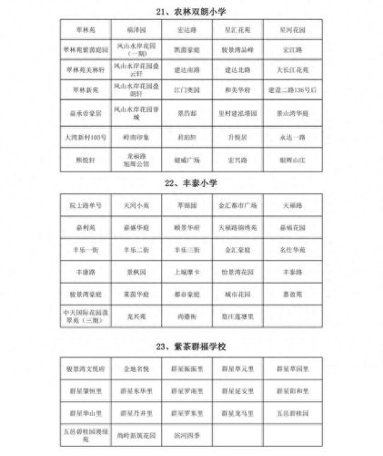 蓬江前十小学排名(第一名小学排名)插图10
