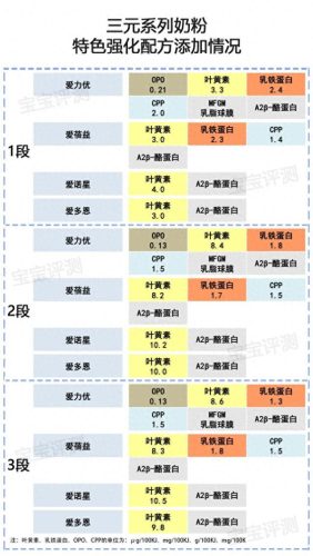 美素4段奶粉(奶粉口碑最好的前十名)插图12
