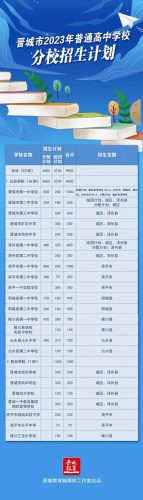 晋城市私立初中排名前十(晋城私立初中哪个好)插图