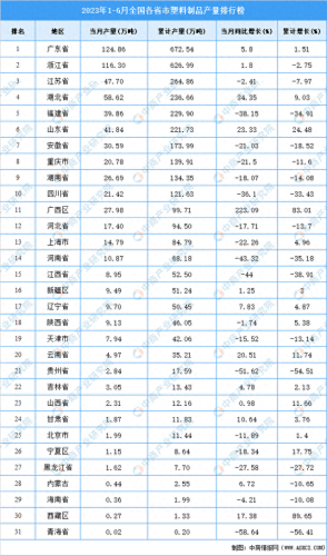 塑料行业排名前十(国产塑料水杯十大排名)插图1