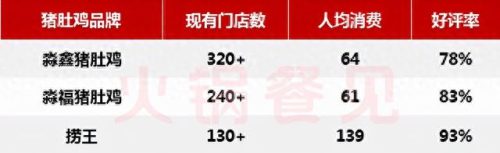 2018前十火锅排名(最新全国十大火锅排名)插图9