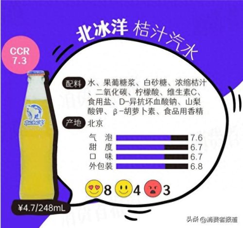 最好汽水排名前十(全国最好的汽水排名)插图5