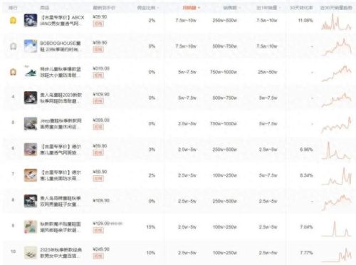 阿迪达斯销售排名前十(阿迪达斯市场总结)插图16