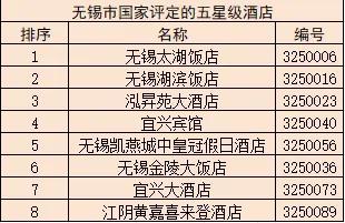 南通酒店排名前十(南通市高档型酒店推荐)插图2