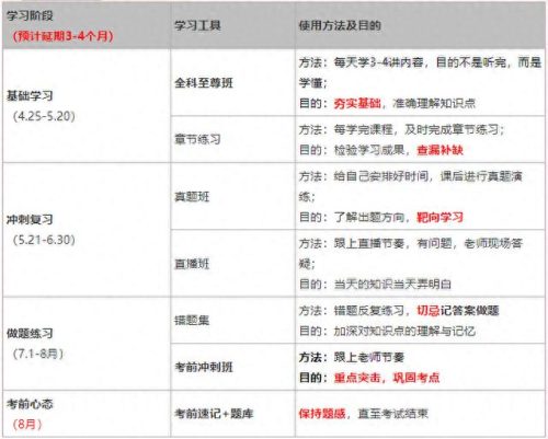 233网校登陆(233网校登录不上去)插图6