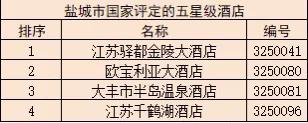 南通酒店排名前十(南通市高档型酒店推荐)插图5