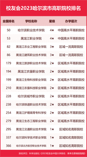 哈尔滨前十专科排名(哈尔滨肛肠科排名第一)插图6