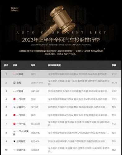 全网汽车排名前十(汽车公司排名前十)插图
