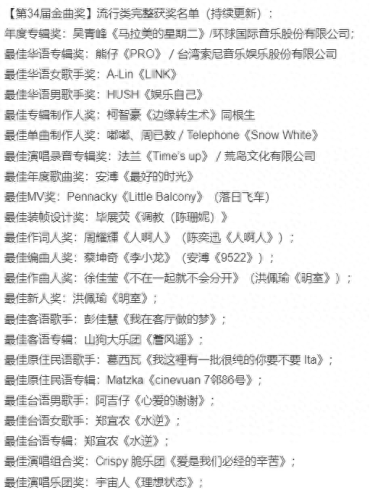 金曲奖周杰伦(周杰伦一次领10个奖)插图30