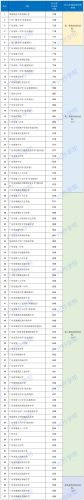 南海排名前十初中(南海区初中前十名排名)插图2