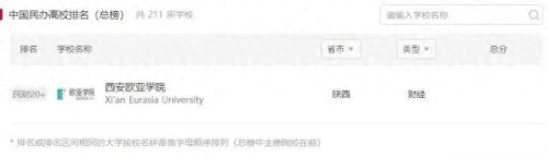文史类民办学校排名前十(陕西文史二本院校排名)插图7