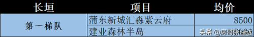 新乡排名楼盘前十(新乡新开的最贵楼盘排名榜)插图10