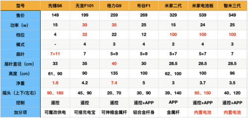 机械风扇平价排名前十(12cm静音风扇十大排名)插图1