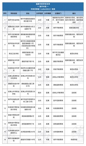福建中专生学院排名前十(福建中专学校前10排名)插图7